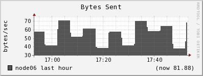 node06 bytes_out